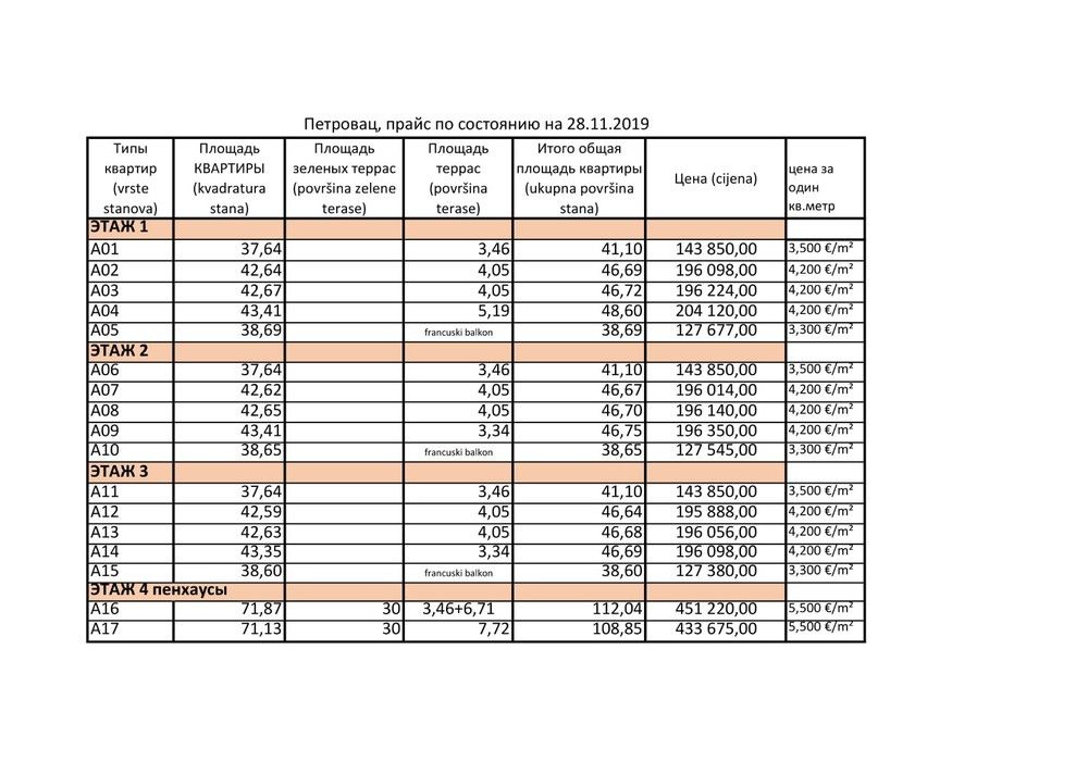 Wohnung in Petrovac, Montenegro, 41 m² - Foto 11