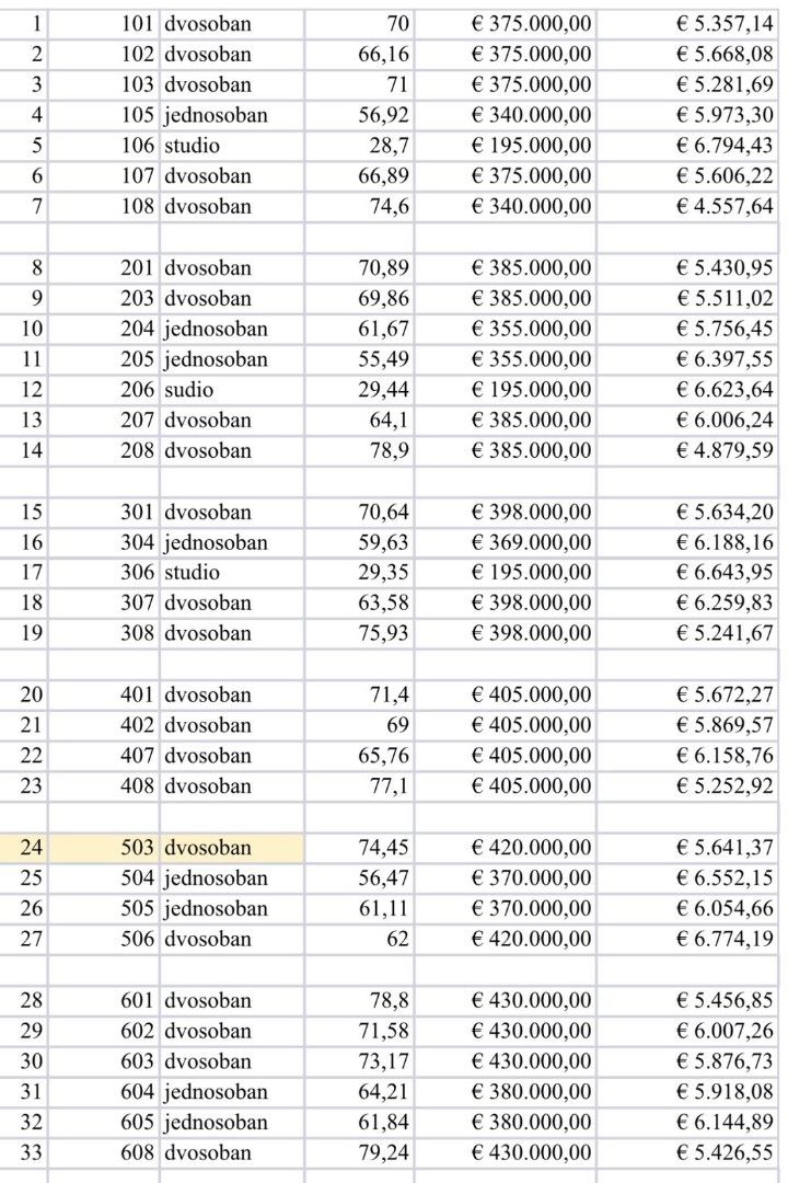 Appartamento a Dobra Voda, Montenegro, 28 m² - foto 11