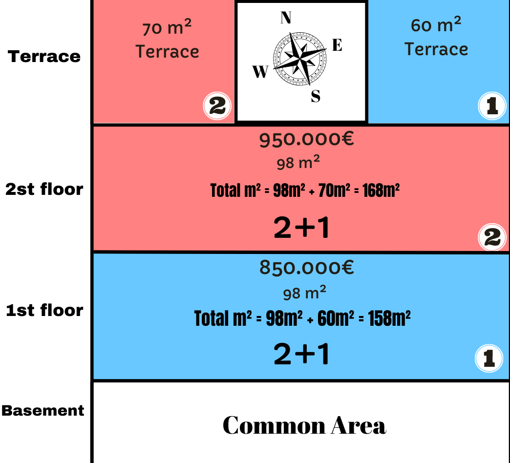 Piso en Alanya, Turquia, 168 m² - imagen 16