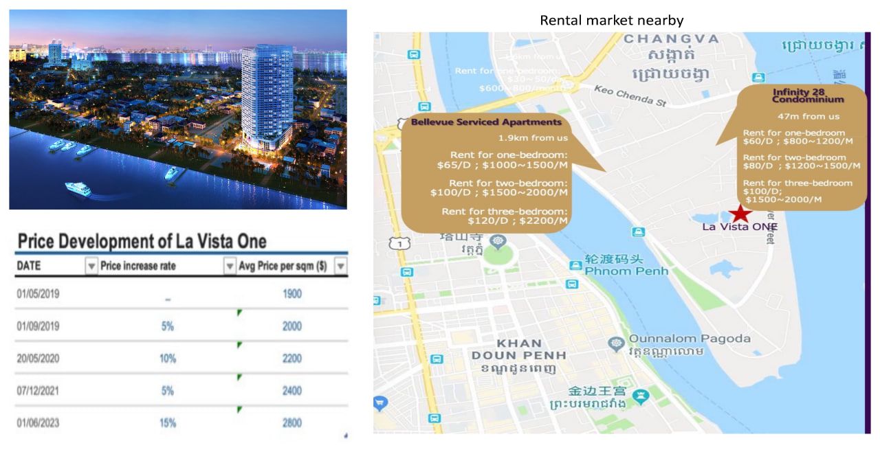 Appartamento a Phnom Penh, Cambogia, 54 m² - foto 7