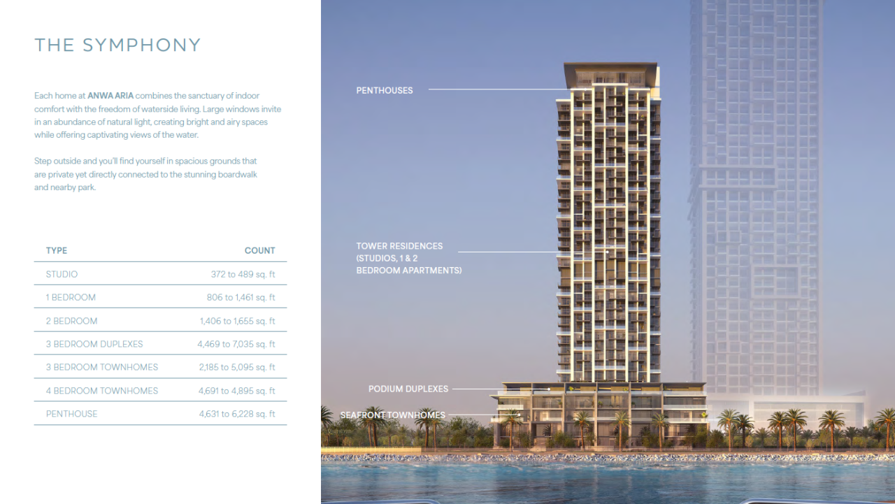 Apartment in Dubai, VAE, 78 m² - Foto 13