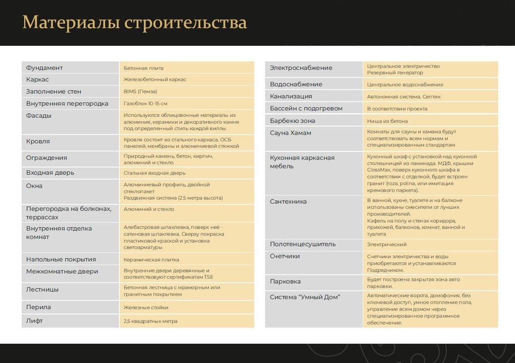 Villa in Alanya, Turkey, 430 m² - picture 13