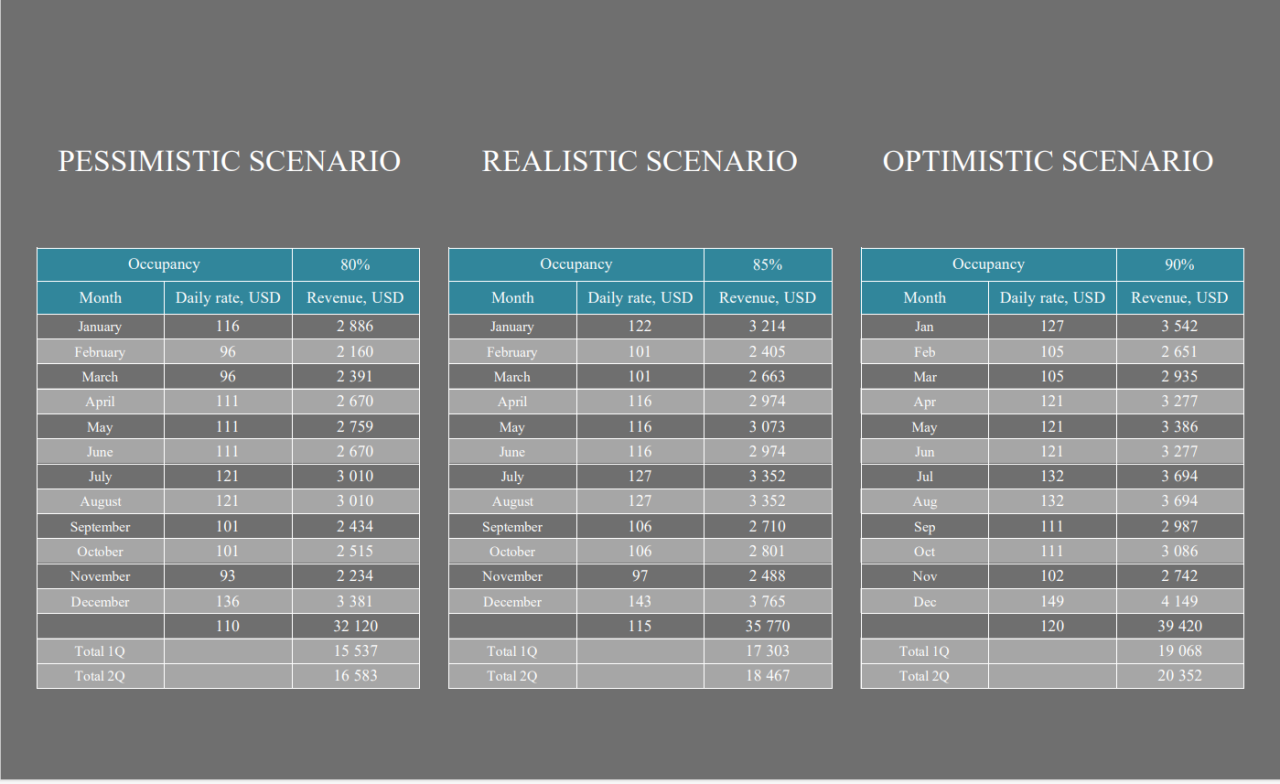 Villa à Nusa Dua, Indonésie, 40 m² - image 4