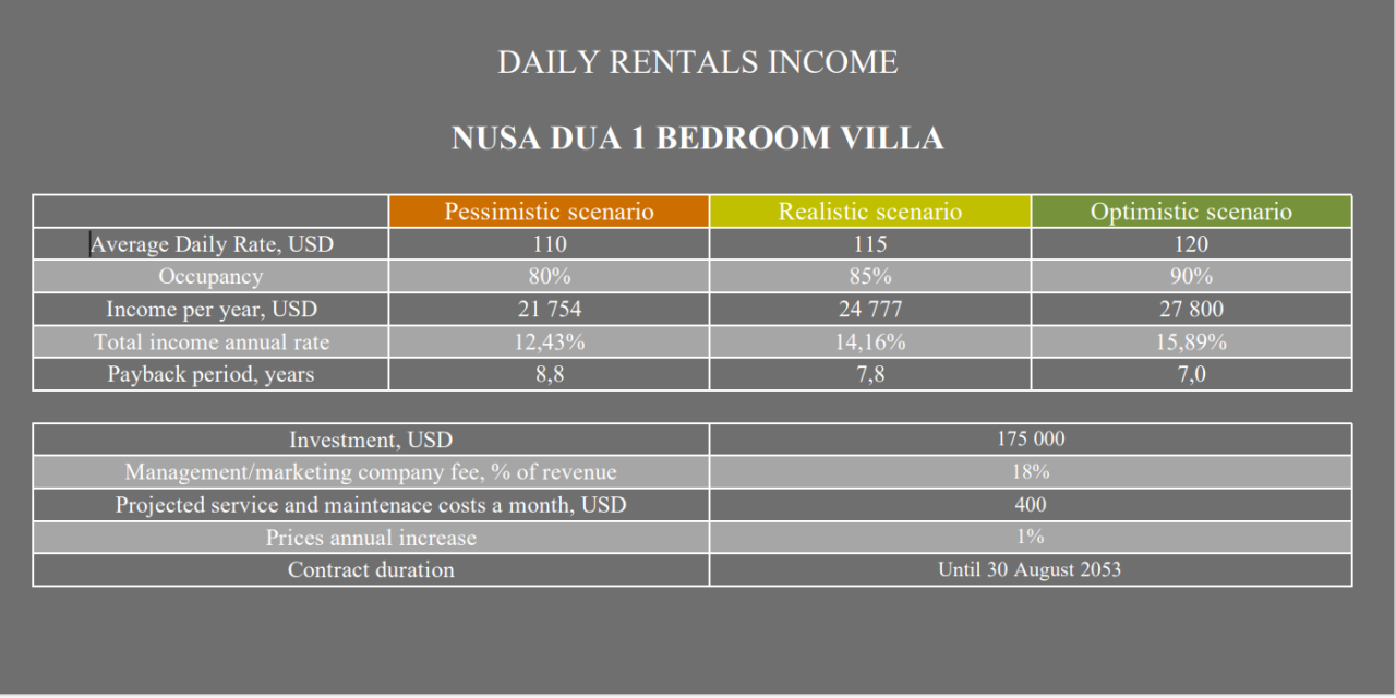 Villa à Nusa Dua, Indonésie, 40 m² - image 3