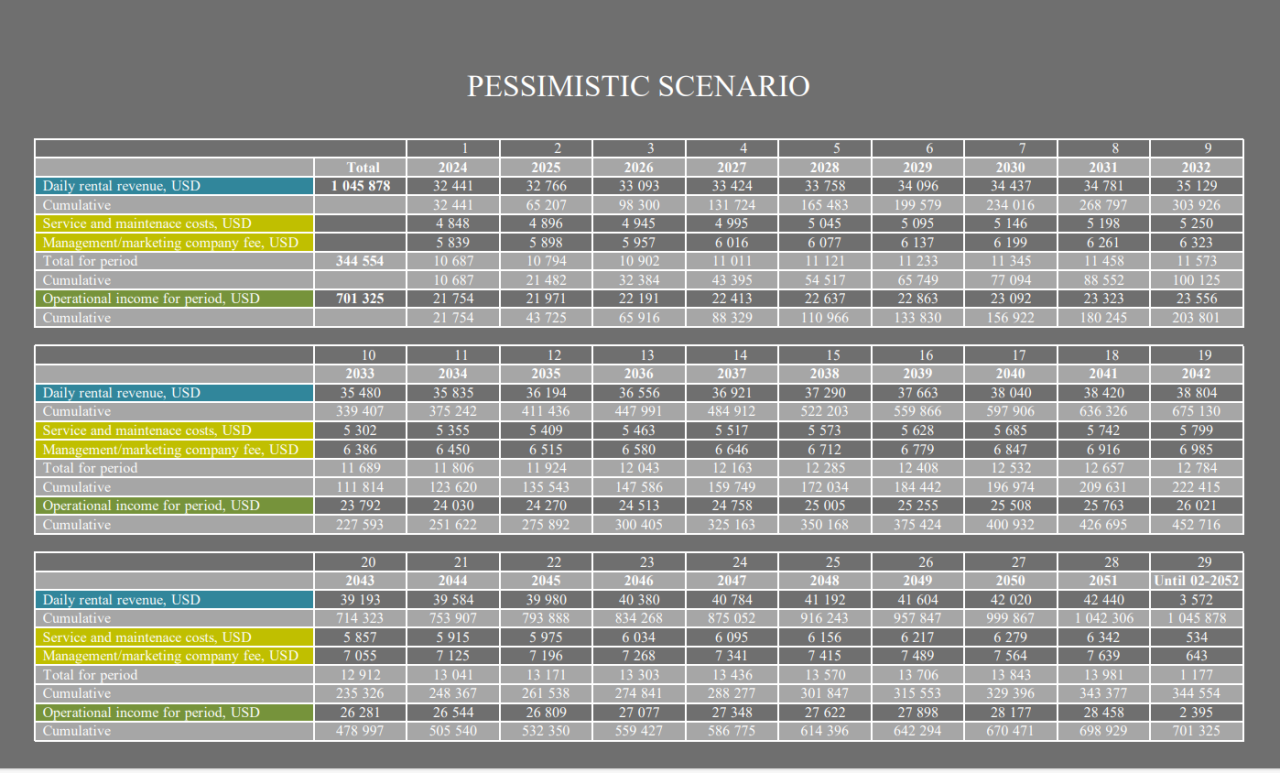Villa à Nusa Dua, Indonésie, 40 m² - image 5
