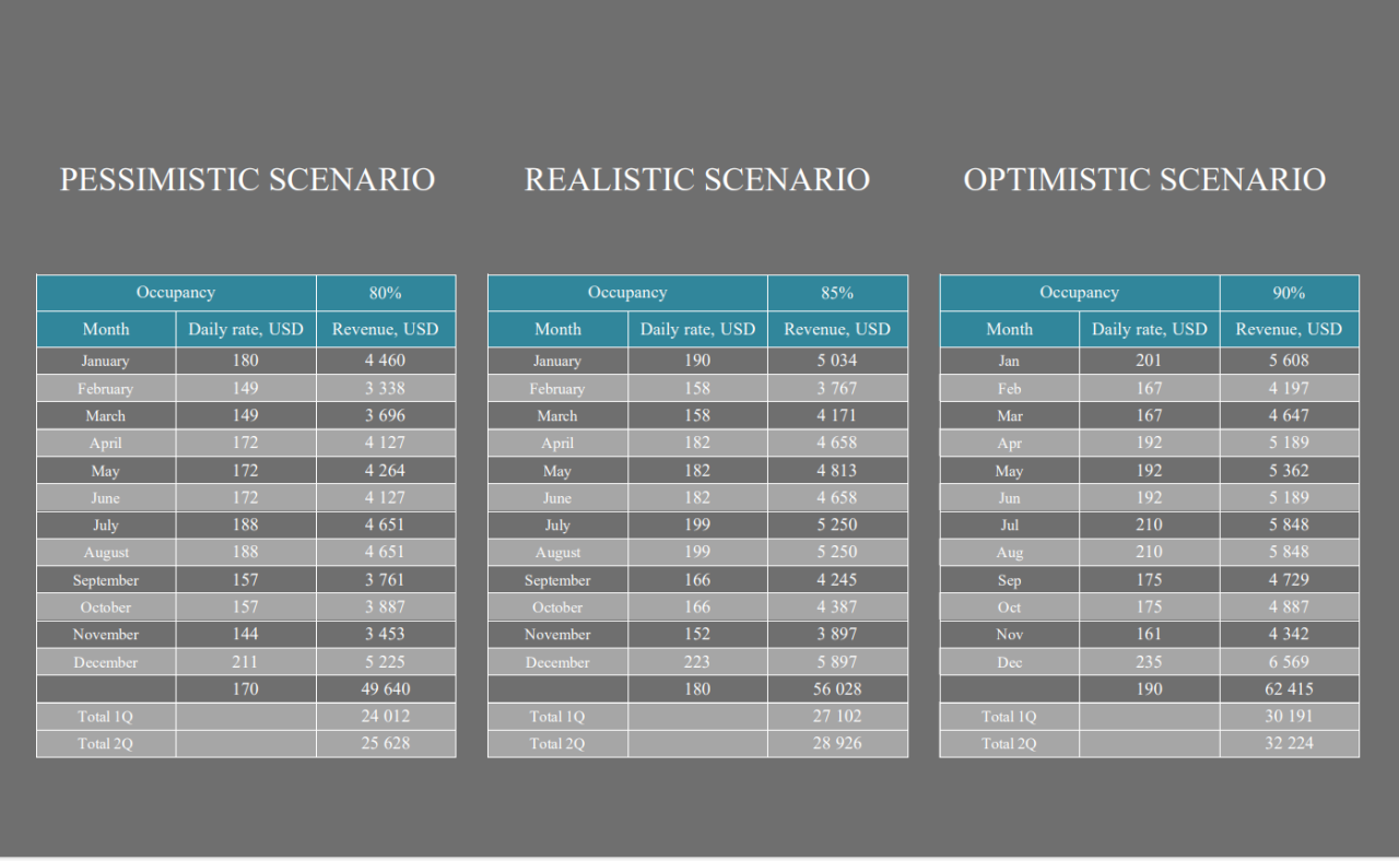 Villa à Nusa Dua, Indonésie, 70 m² - image 4