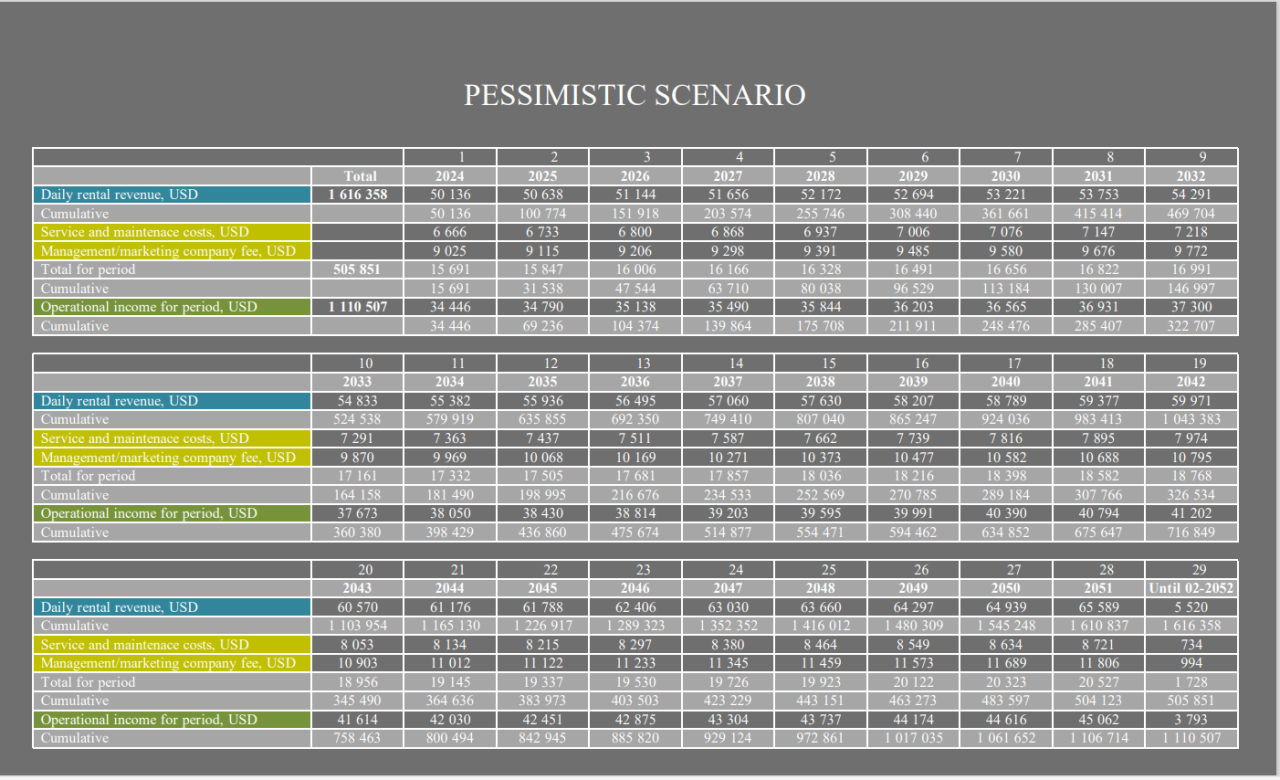 Villa à Nusa Dua, Indonésie, 70 m² - image 5