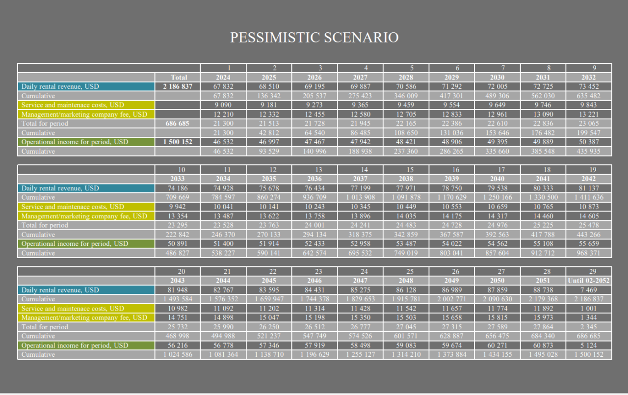 Villa en Nusa Dua, Indonesia, 100 m² - imagen 5