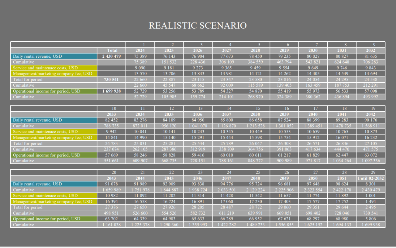 Villa en Nusa Dua, Indonesia, 100 m² - imagen 6