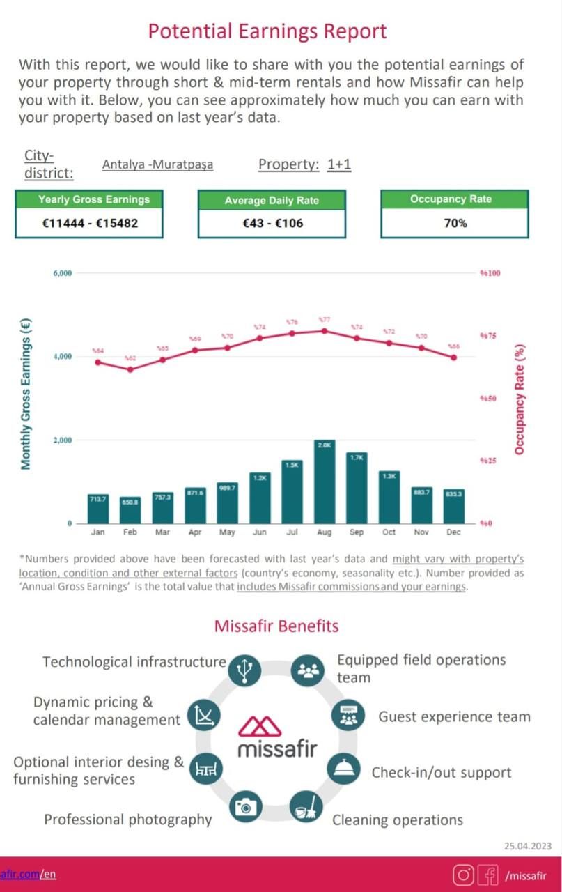Investment project in Antalya, Turkey, 57 m² - picture 9