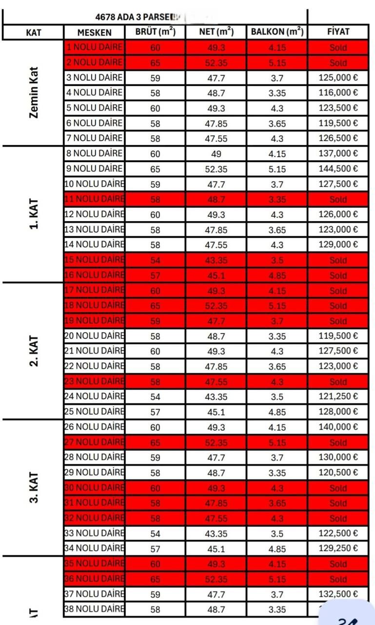 Investment project in Antalya, Turkey, 57 m² - picture 12