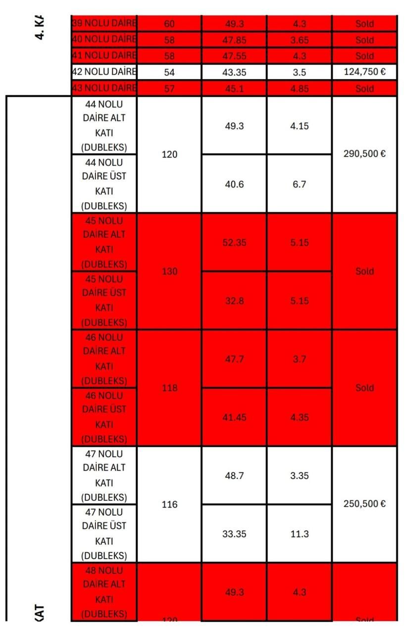 Investment project in Antalya, Turkey, 57 m² - picture 10