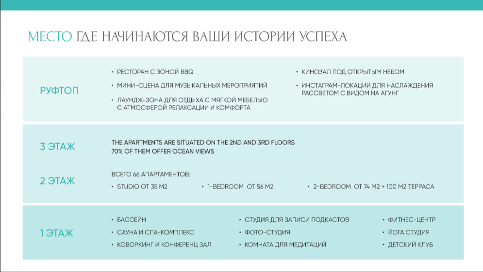 Apartment in Sanur, Indonesia, 56 m² - picture 14