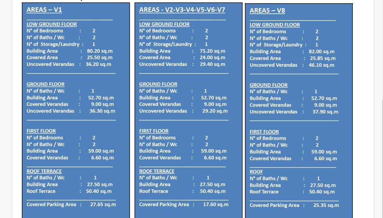 Villa in Chlorakas, Cyprus, 249 m² - picture 8