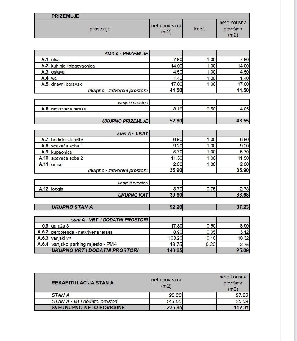 Wohnung in Rovinj, Kroatien, 87.23 m² - Foto 7