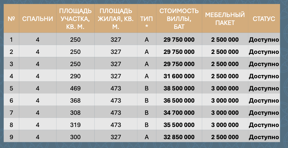 Villa in Insel Phuket, Thailand, 473 m² - Foto 16