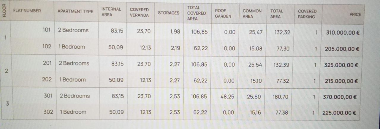 Appartamenti a Limassol, Cipro, 62.22 m² - foto 6