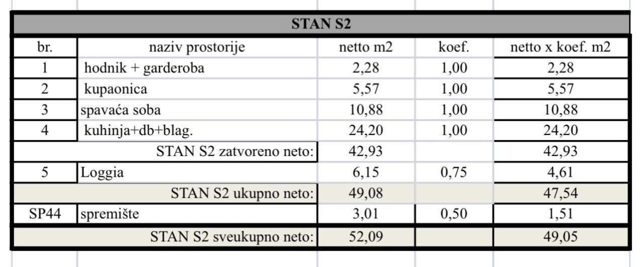 Appartement à Pula, Croatie, 49.08 m² - image 4