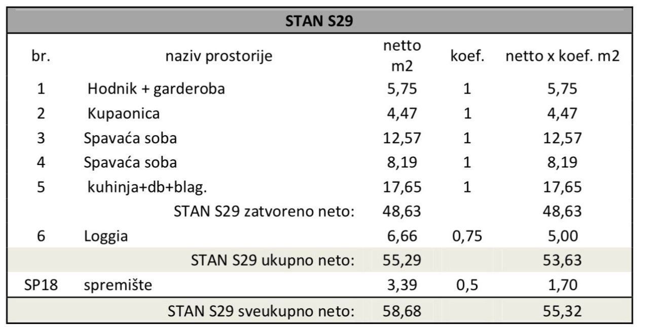 Flat in Pula, Croatia, 55.29 m² - picture 8