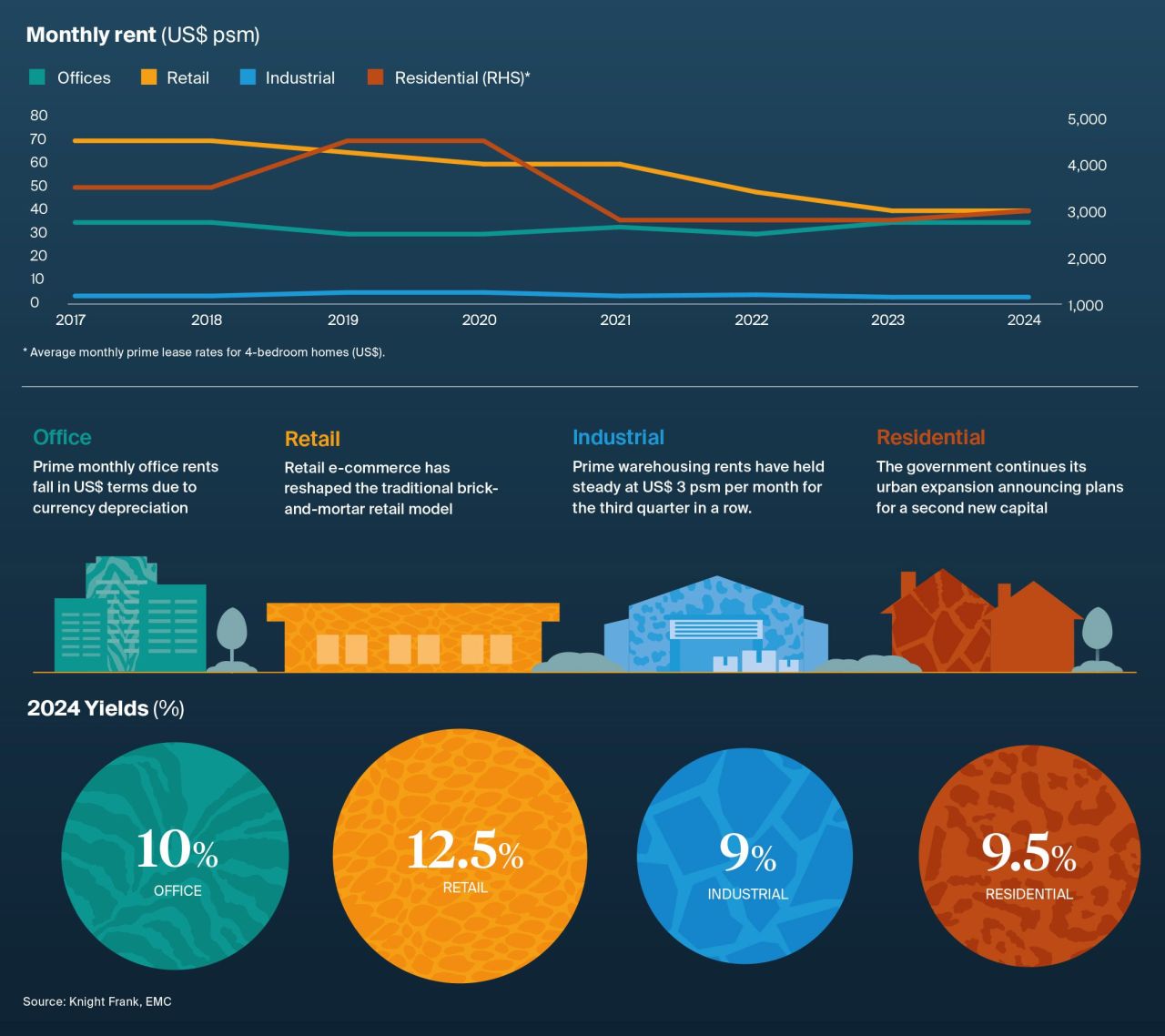Projet d'investissement au Caire, Egypte, 36 m² - image 2