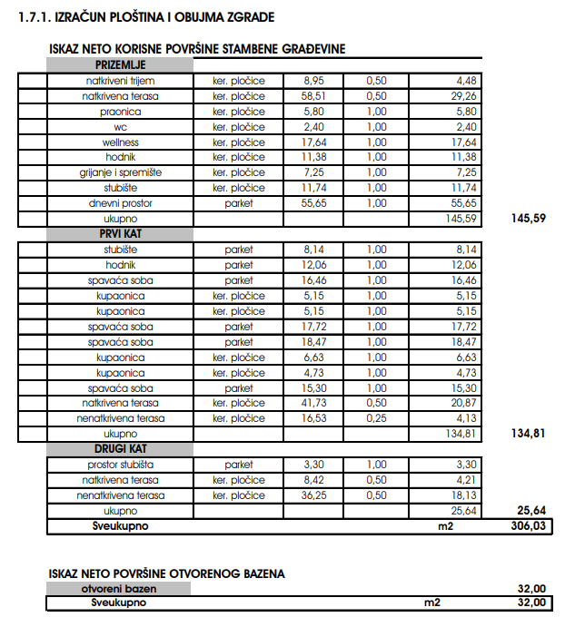 Villa in Porec, Croatia, 224 m² - picture 10