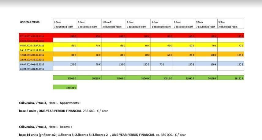 Hôtel à Crikvenica, Croatie, 630 m² - image 11