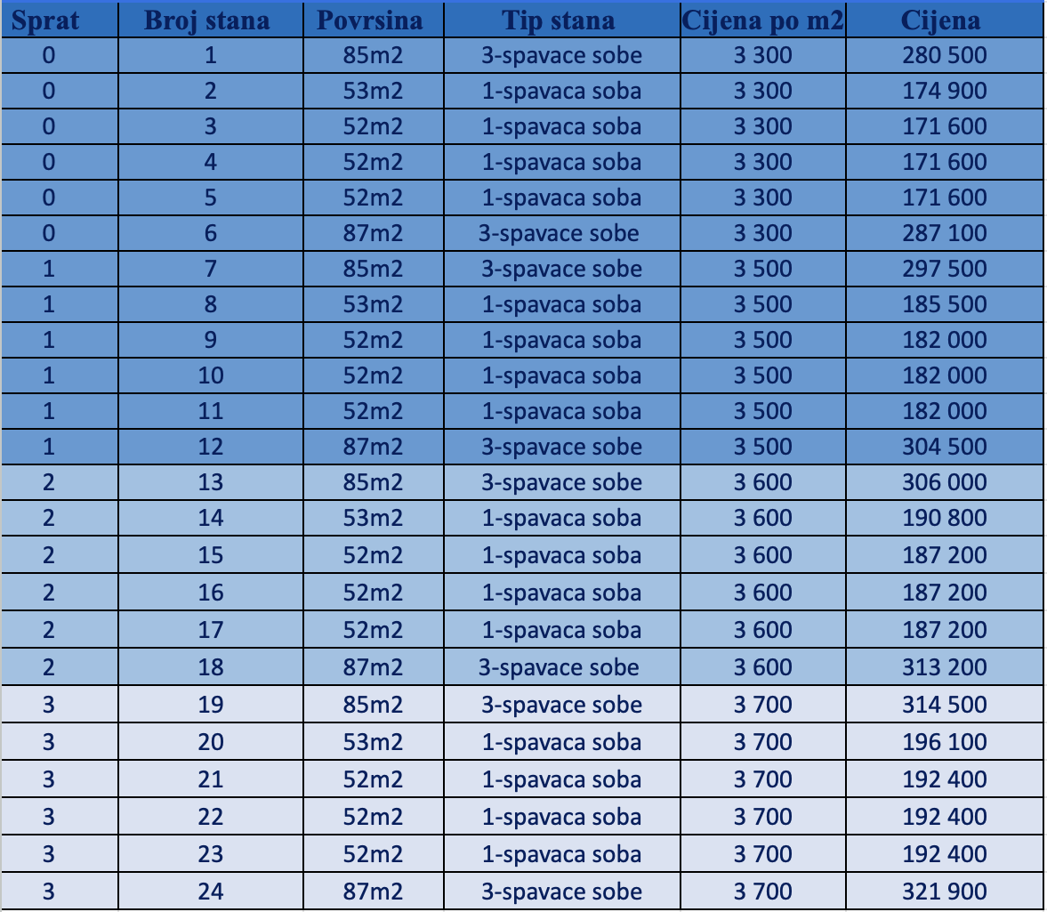 Flat in Budva, Montenegro, 53 m² - picture 11