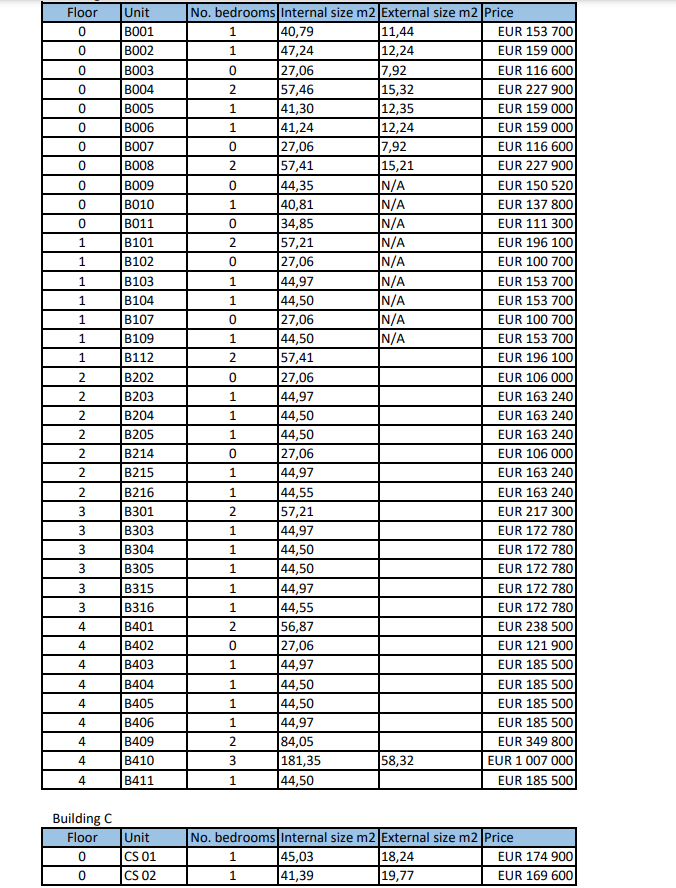 Apartamento en Tivat, Montenegro, 27 m² - imagen 2