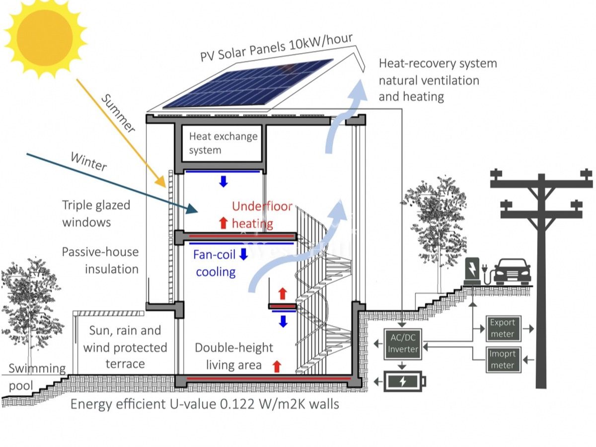 Casa en Blizikuce, Montenegro, 227 m² - imagen 11