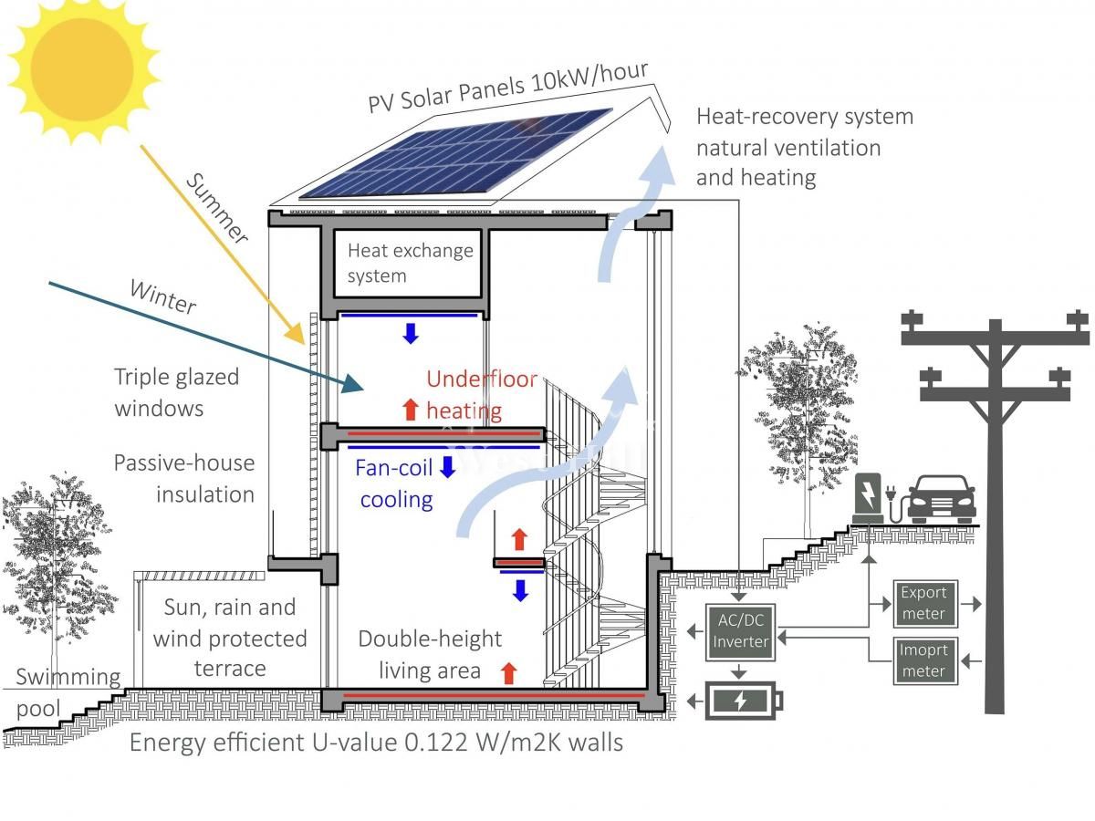 Casa en Blizikuce, Montenegro, 227 m² - imagen 12