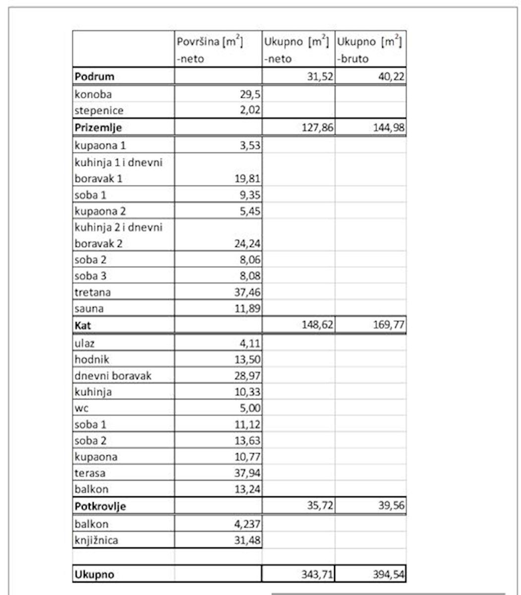 Villa on Krk, Croatia, 400 m² - picture 14