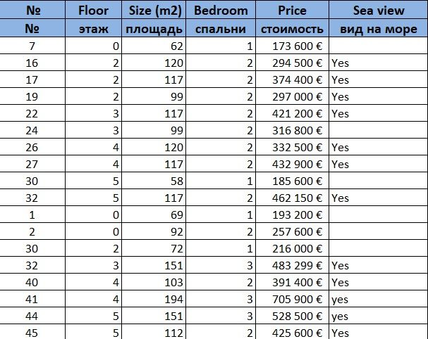 Apartment in Becici, Montenegro, 62 m² - picture 16