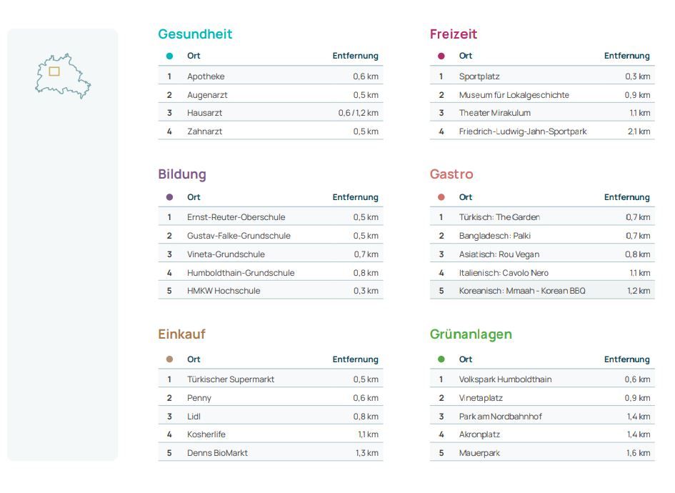 Appartamento a Berlino, Germania, 119 m² - foto 2