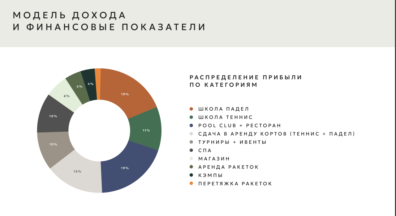 Projet d'investissement à Canggu, Indonésie, 300 m² - image 3