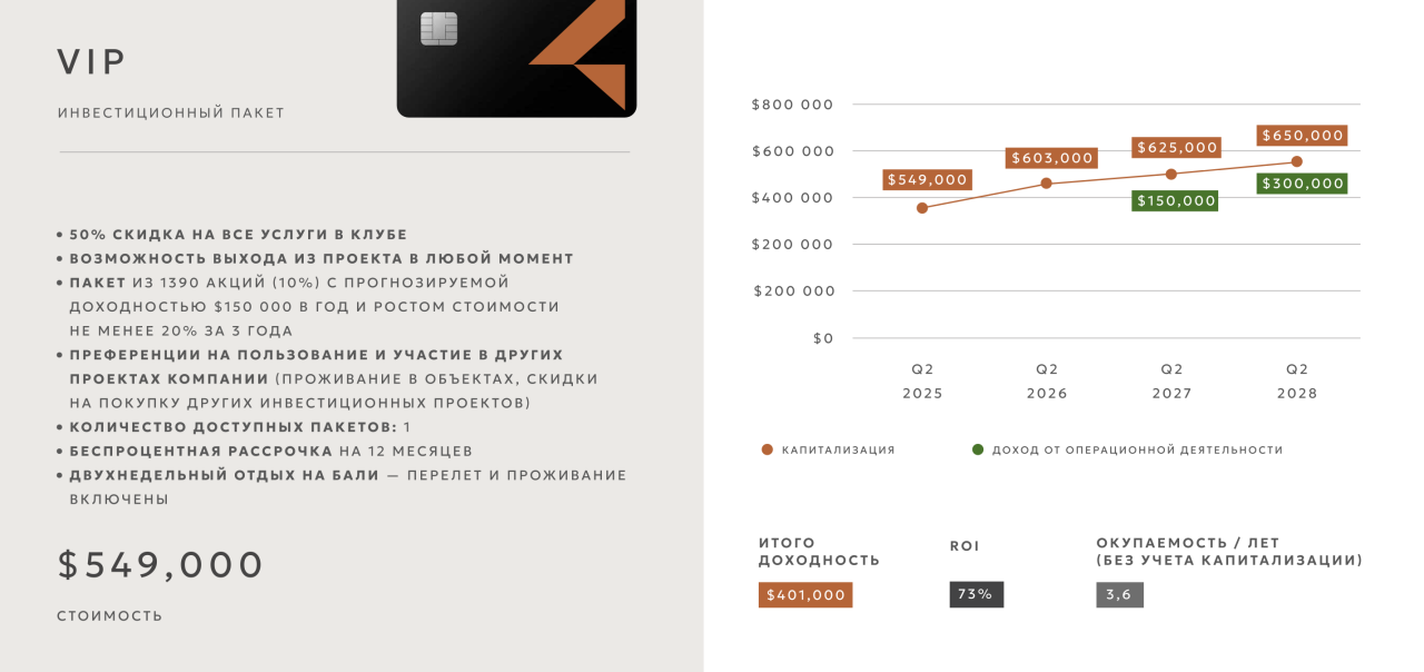 Projet d'investissement à Canggu, Indonésie, 300 m² - image 6