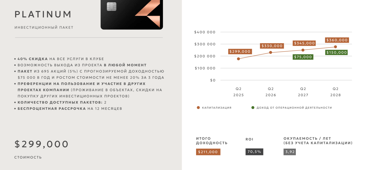 Projet d'investissement à Canggu, Indonésie, 300 m² - image 5