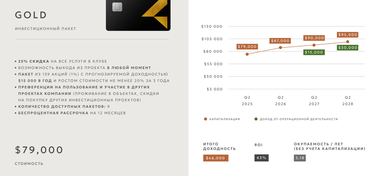 Projet d'investissement à Canggu, Indonésie, 300 m² - image 4