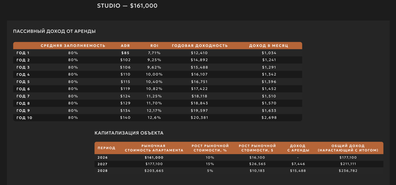 Apartment in Canggu, Indonesien, 35 m² - Foto 10