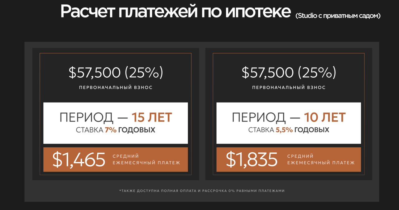 Piso en Canggu, Indonesia, 52 m² - imagen 17