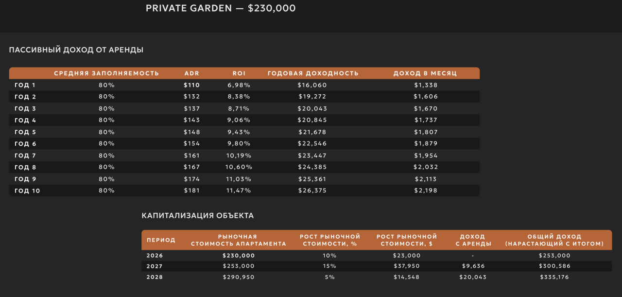Piso en Canggu, Indonesia, 52 m² - imagen 18