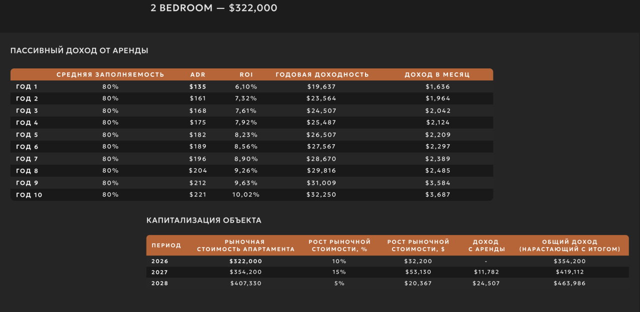 Flat in Canggu, Indonesia, 70 m² - picture 15