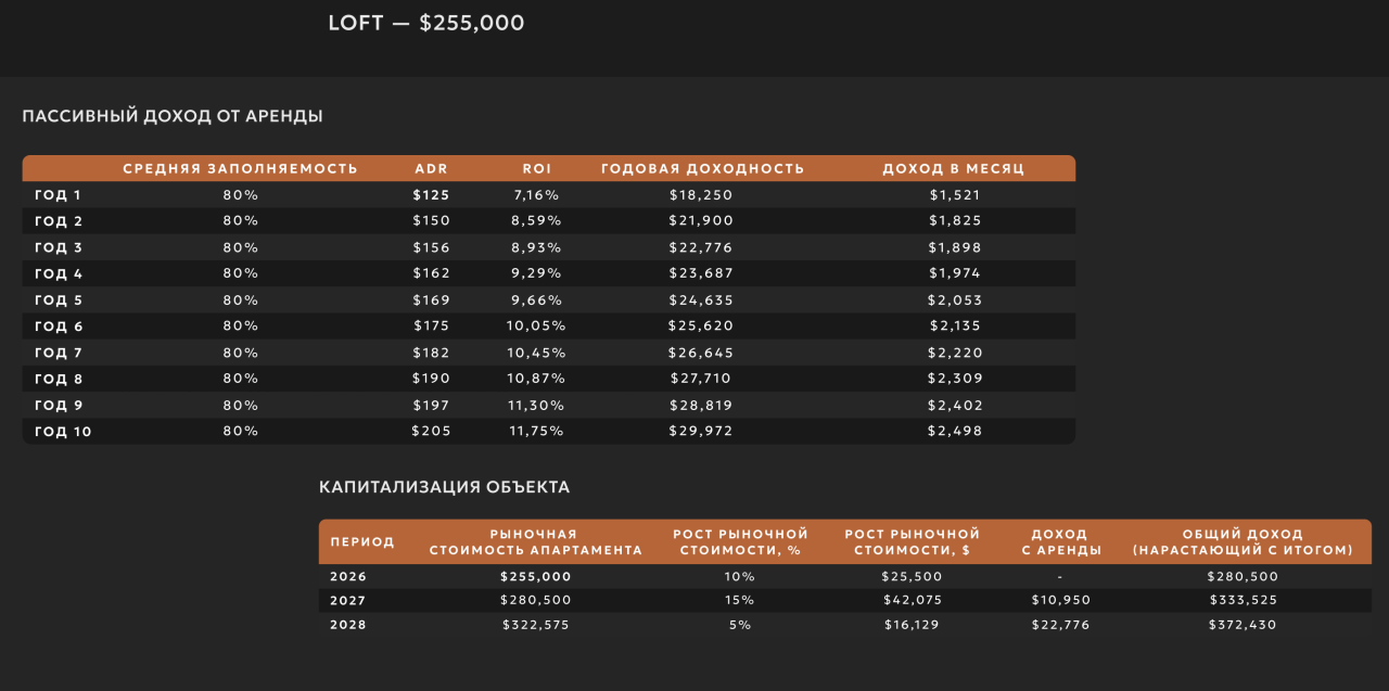 Appartamento a Canggu, Indonesia, 52 m² - foto 18
