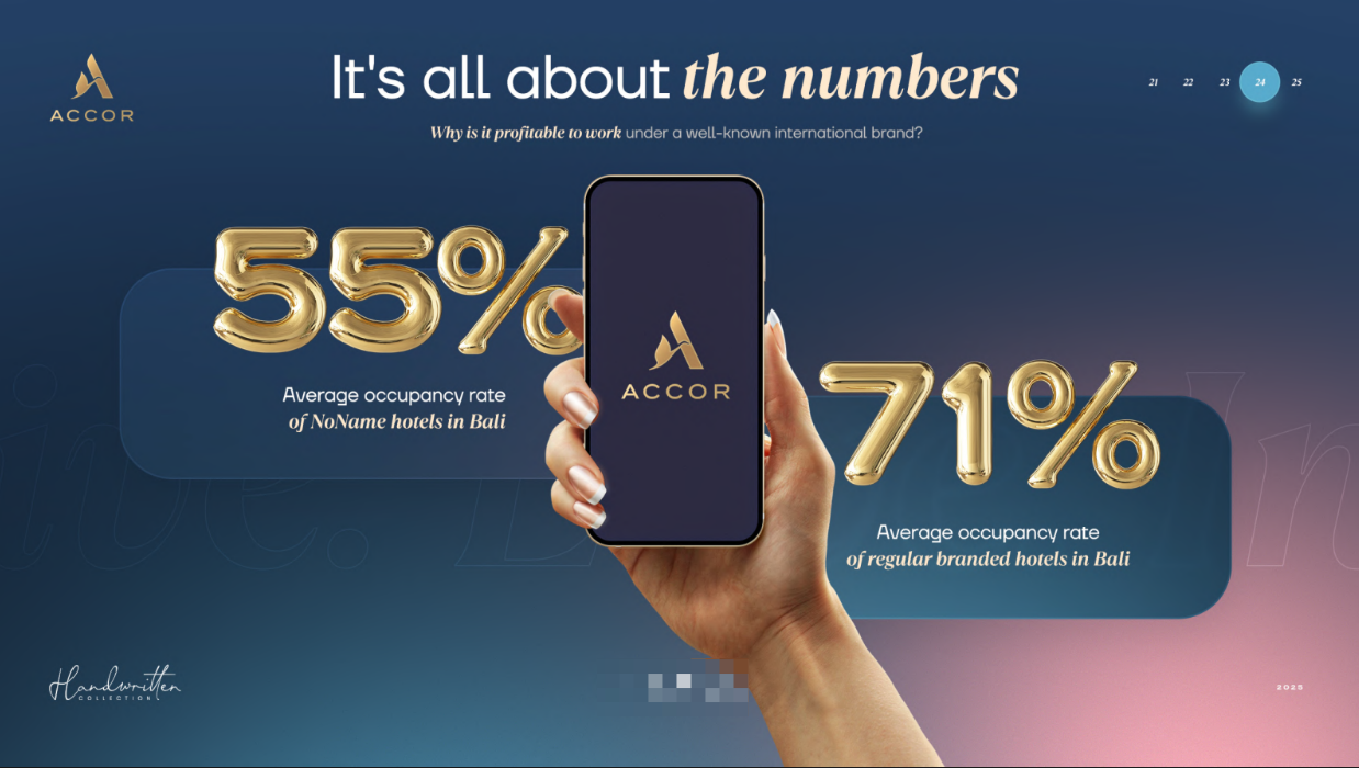 Appartement à Bukit, Indonésie, 28.7 m² - image 16