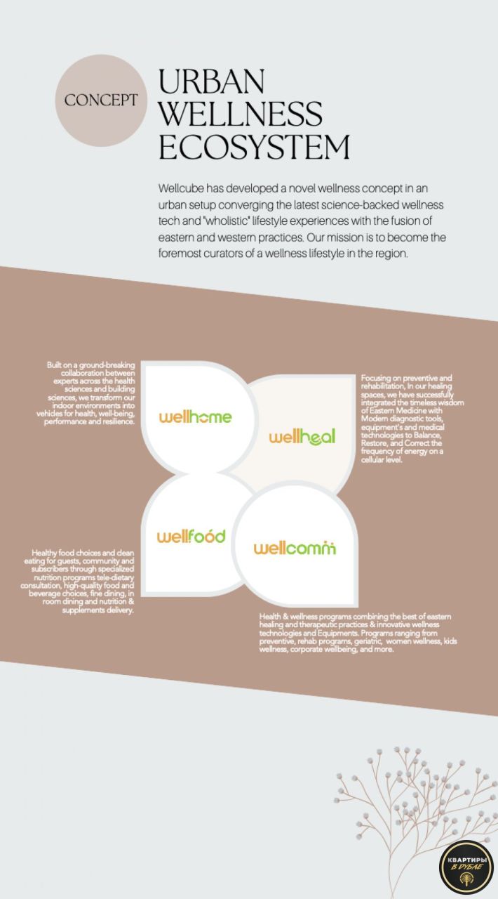 Gewerbeimmobilien in Dubai, VAE, 30 m² - Foto 4