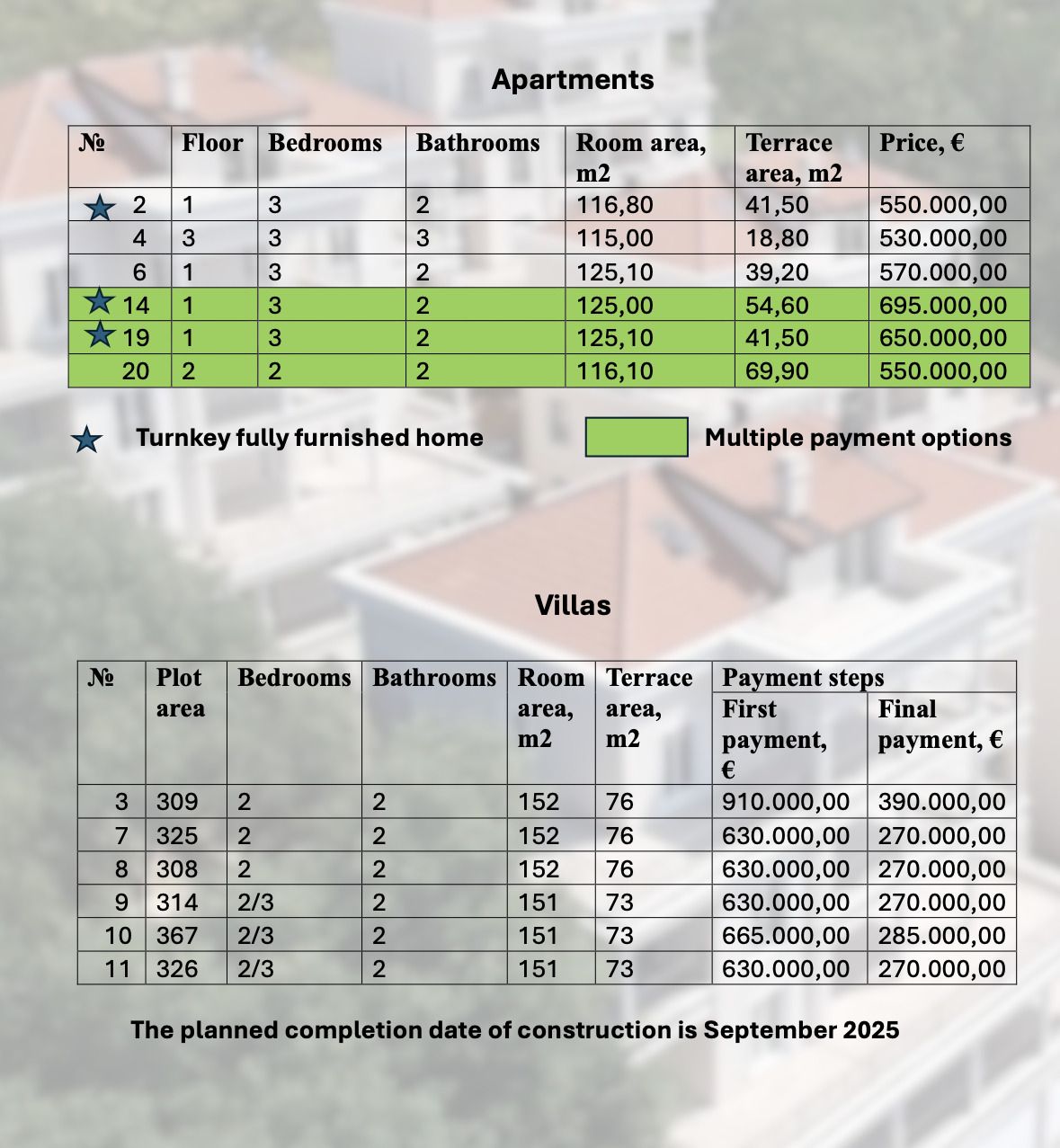 Piso en Herceg-Novi, Montenegro, 179.6 m² - imagen 18