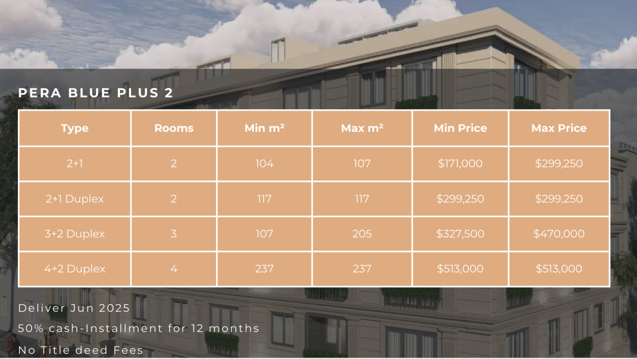 Apartment in Istanbul, Türkei, 107 m² - Foto 3
