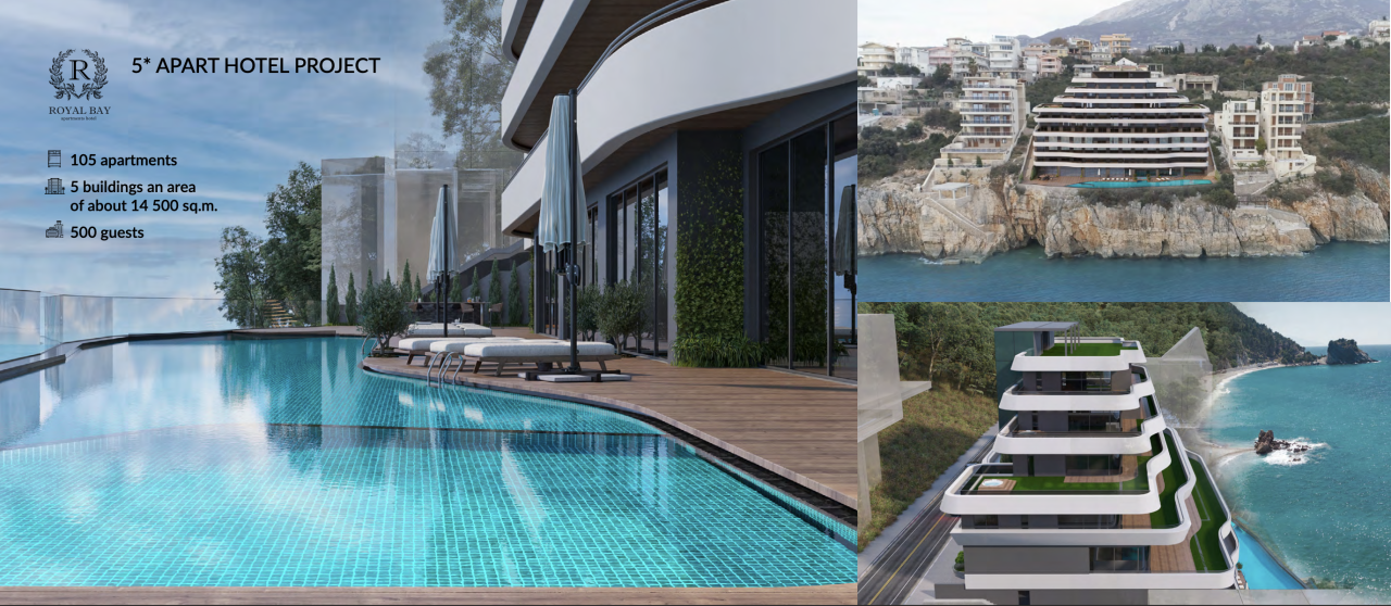 Projet d'investissement à Dobra Voda, Monténégro, 15 000 m² - image 2