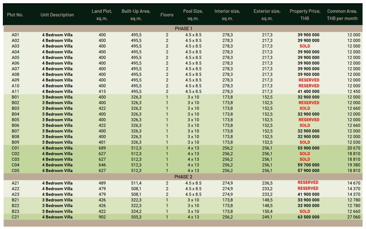 Villa a Phuket, Thailandia, 310 m² - foto 18