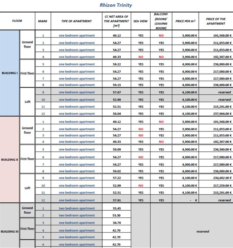 Appartamento a Risan, Montenegro, 49 m² - foto 2
