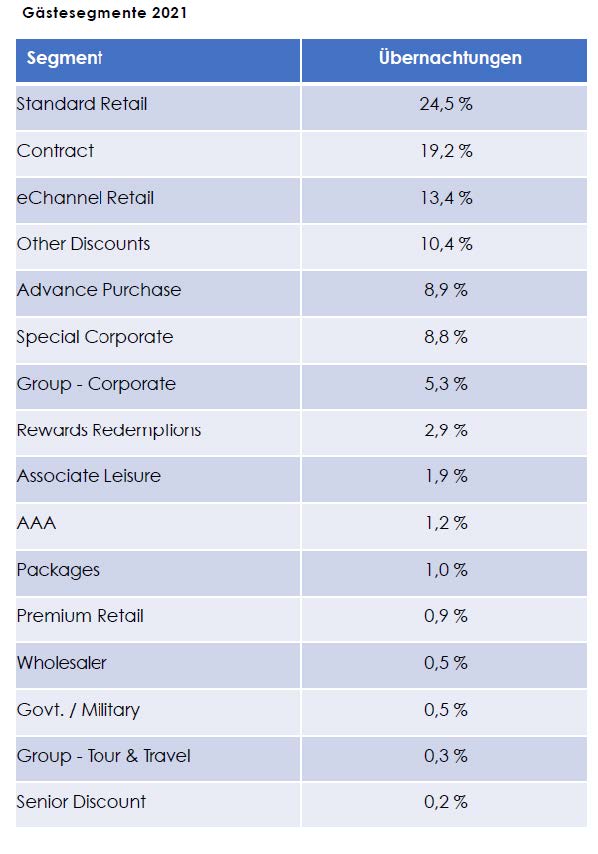 Hotel, albergo a Zurigo, Svizzera, 22 500 m² - foto 4
